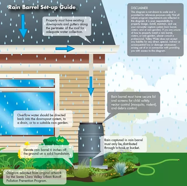 HTTPS://WWW.SOUTHBAYGREENGARDENS.ORG/BLOG-1/2019/11/18/RAINWATER-HARVESTING